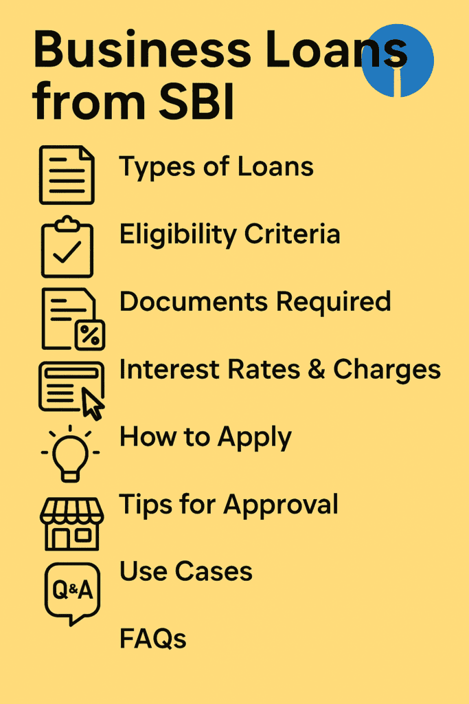 Infographic titled "Business Loans from SBI" displaying key topics such as loan types, eligibility, documents, interest rates, application steps, and FAQs.